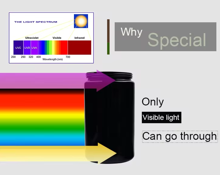 Raxiva-airtight smell proof jar