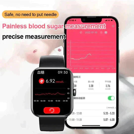 Raxiva-blood glucose monitoring smartwatch non invasive testing 1