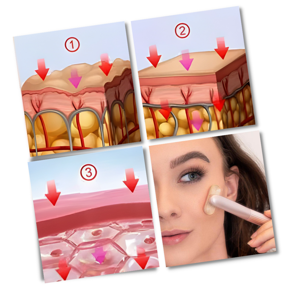 Raxiva - Radiant Renewal Skincare Wand