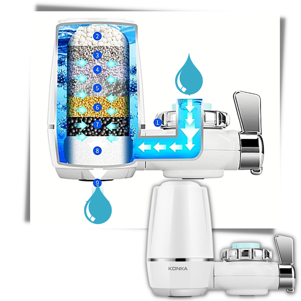 Raxiva - Removable Tap Water Filter